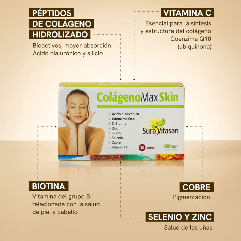 Colágeno Max Skin · Sura Vitasan — infografía