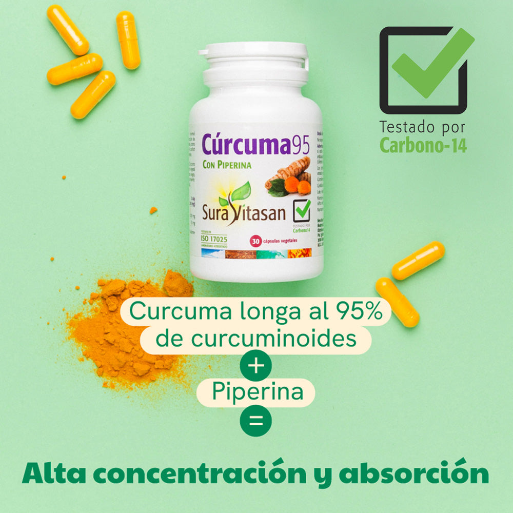 Cúrcuma 95 · Sura Vitasan — infografía