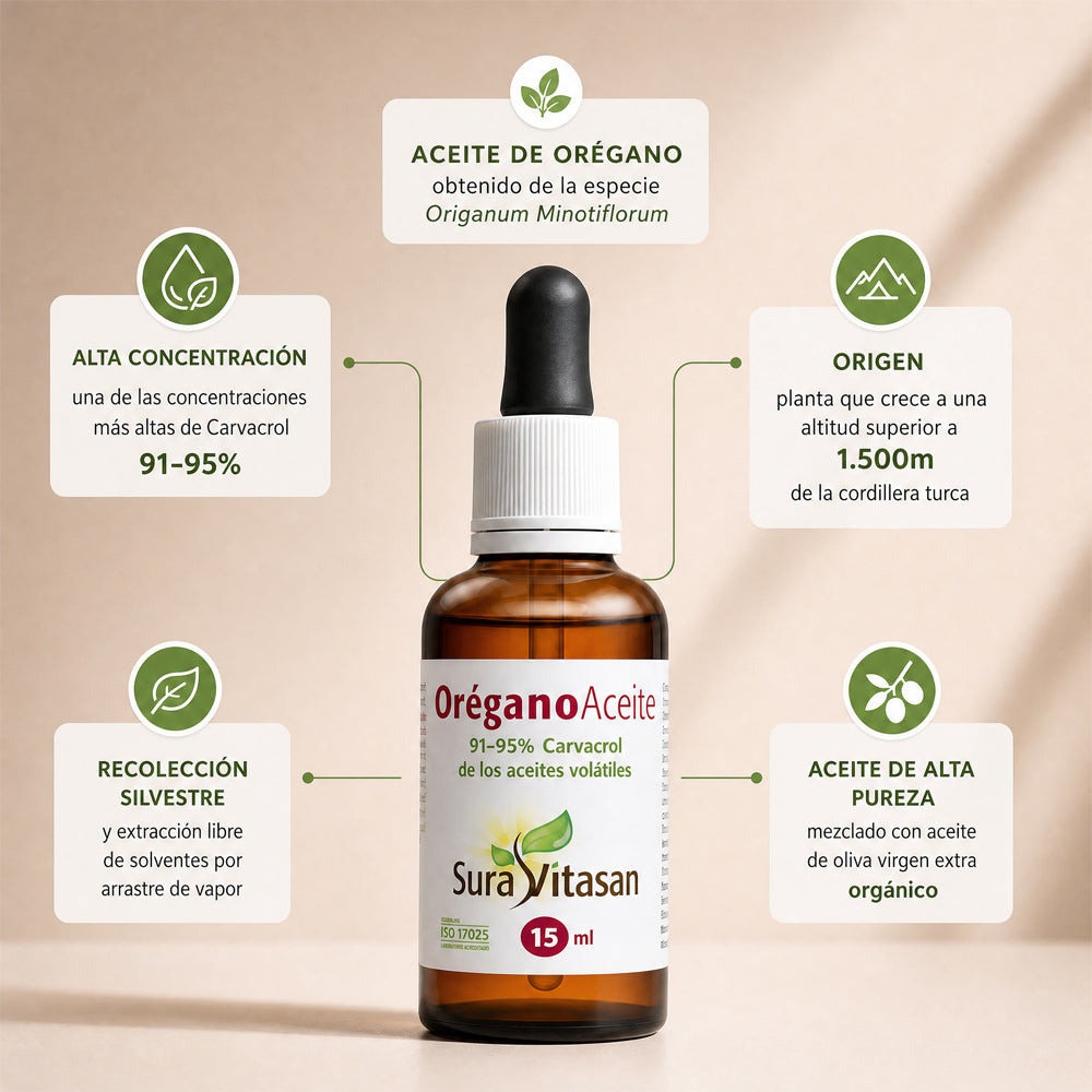 Orégano Aceite · Sura Vitasan — infografía carvacrol
