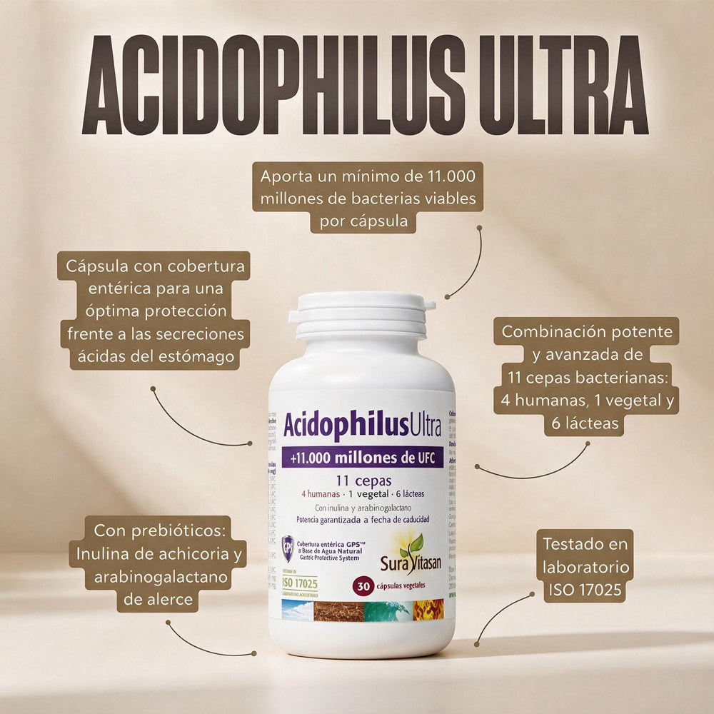 Acidophilus Ultra · Sura Vitasan — infografía cepas