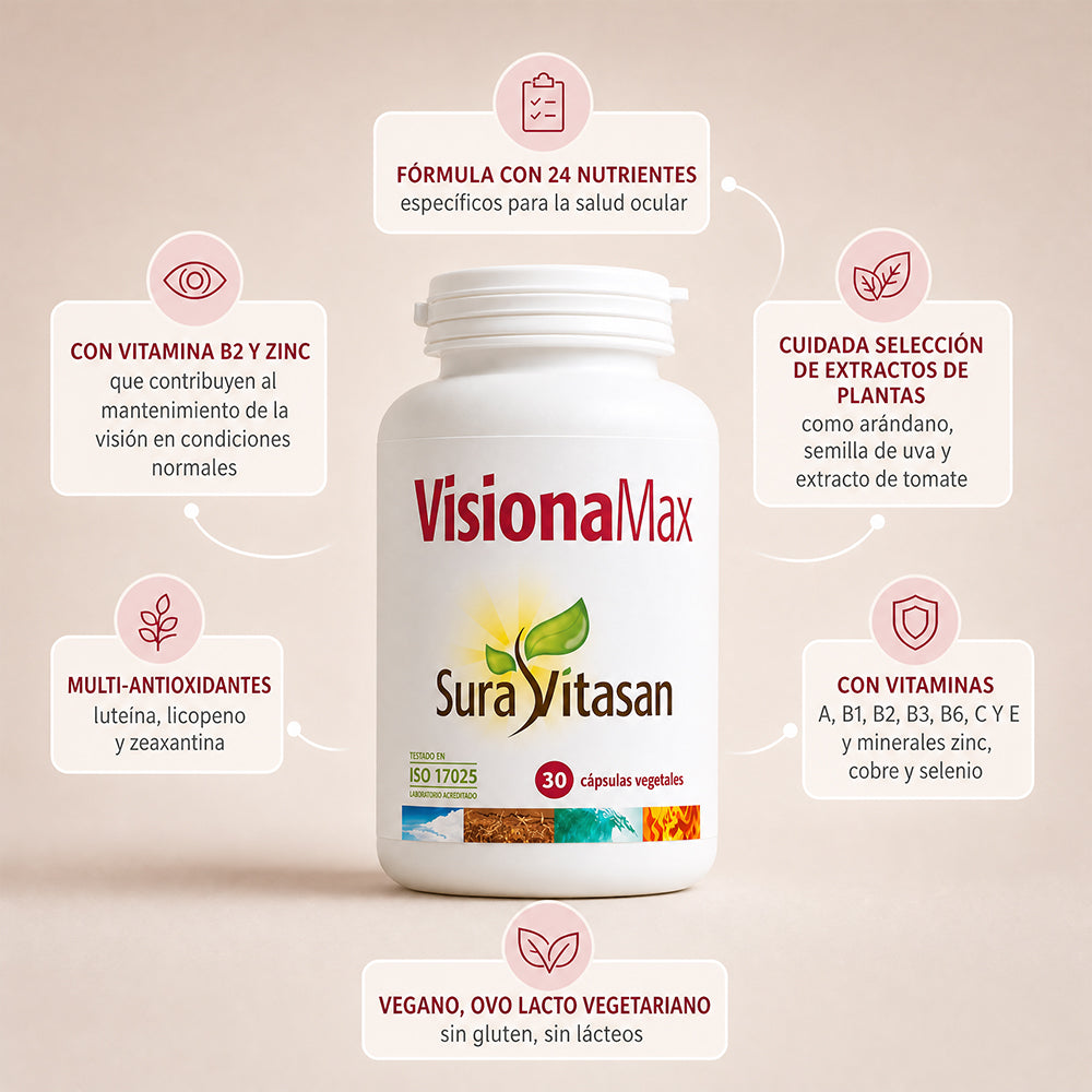 Visionamax · Sura Vitasan — infografía
