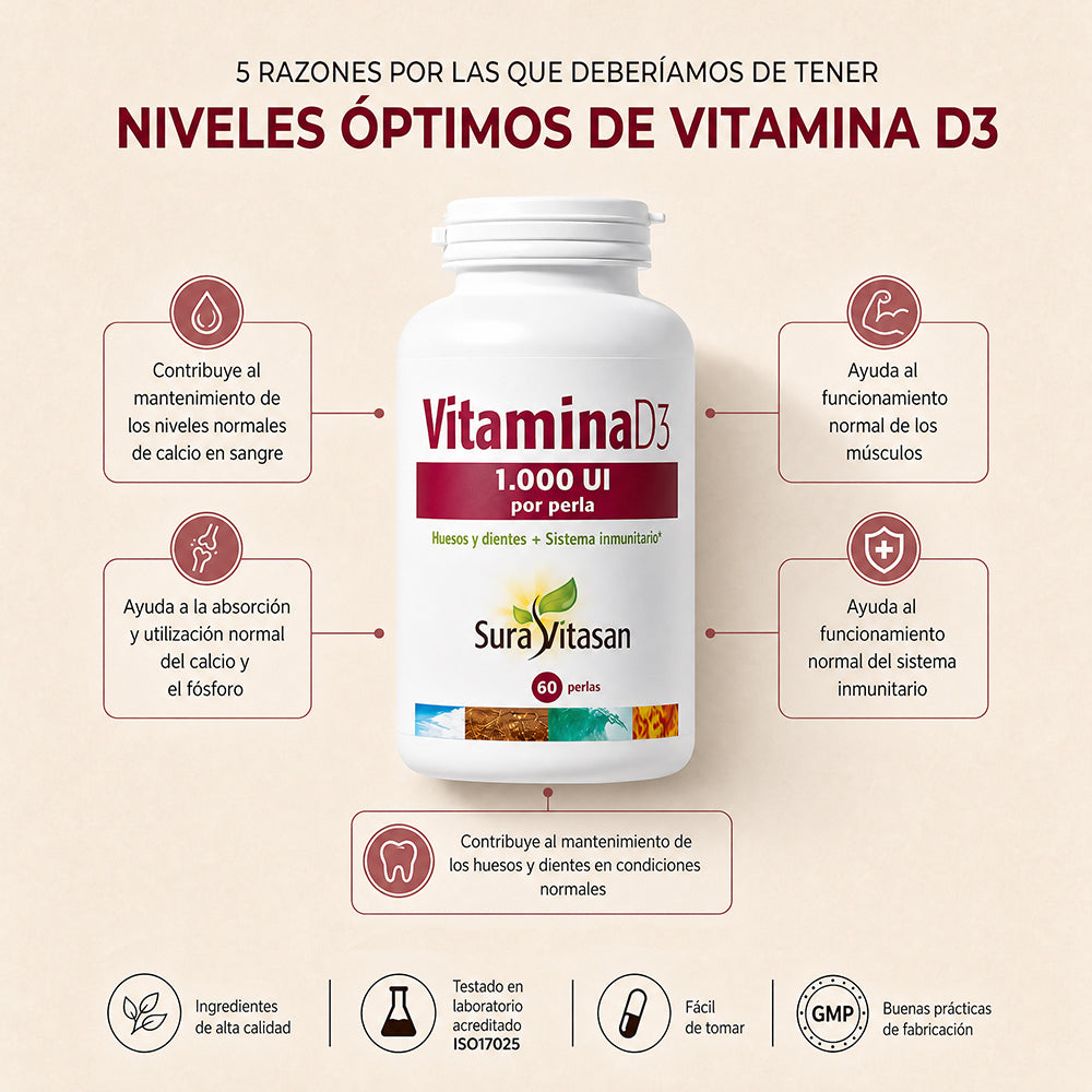 Vitamina D3 1.000 UI · Sura Vitasan — infografía