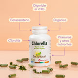 Chlorella · Sura Vitasan — infografía