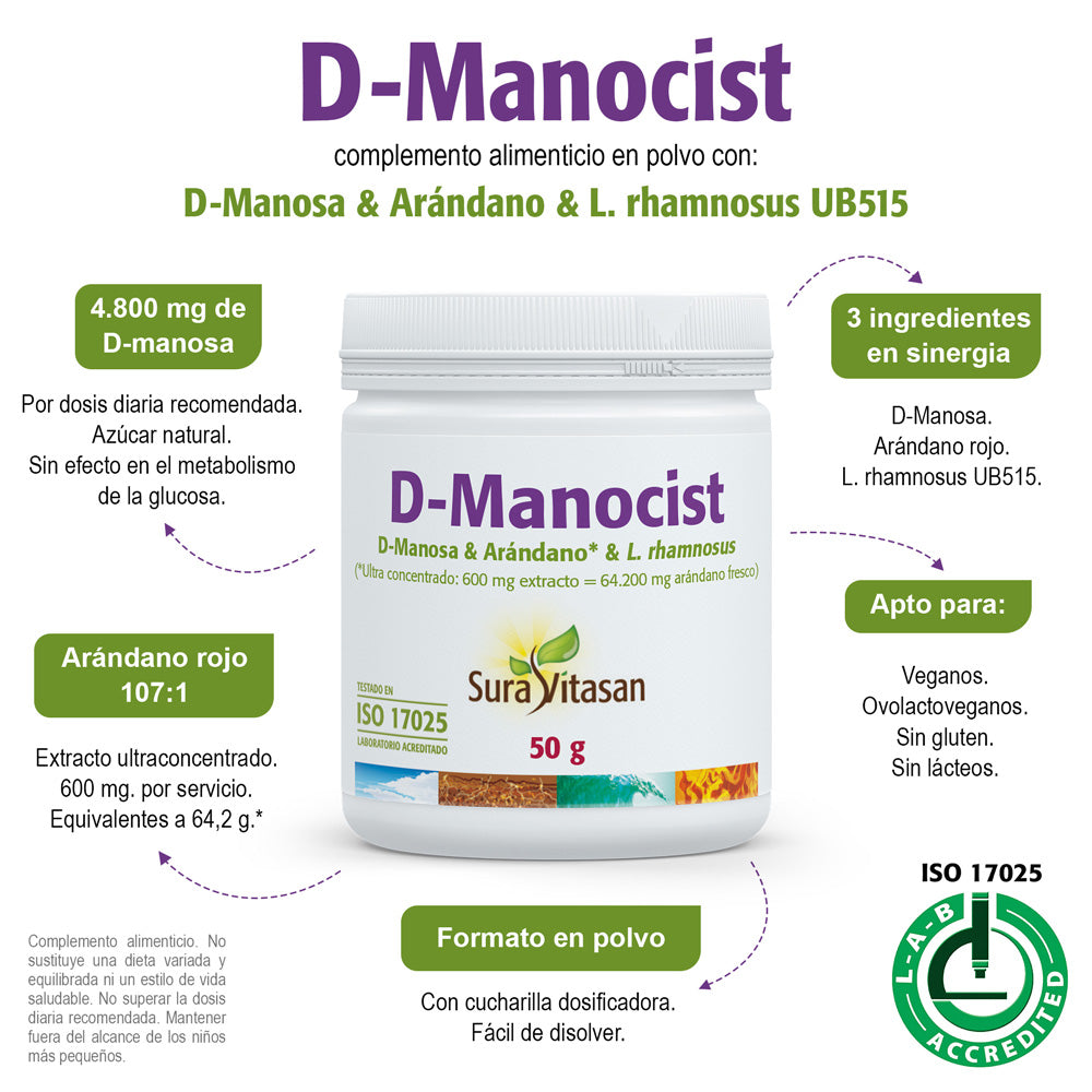 D-Manocist · Sura Vitasan — infografía