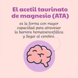 Magnesio ATA · Sura Vitasan — infografía 2