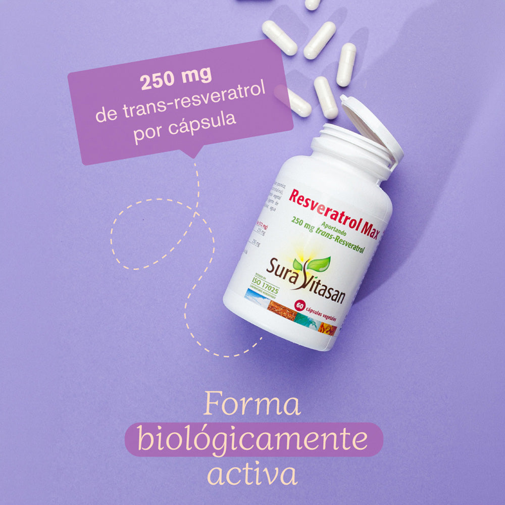 Resveratrol Max · Sura Vitasan — infografía