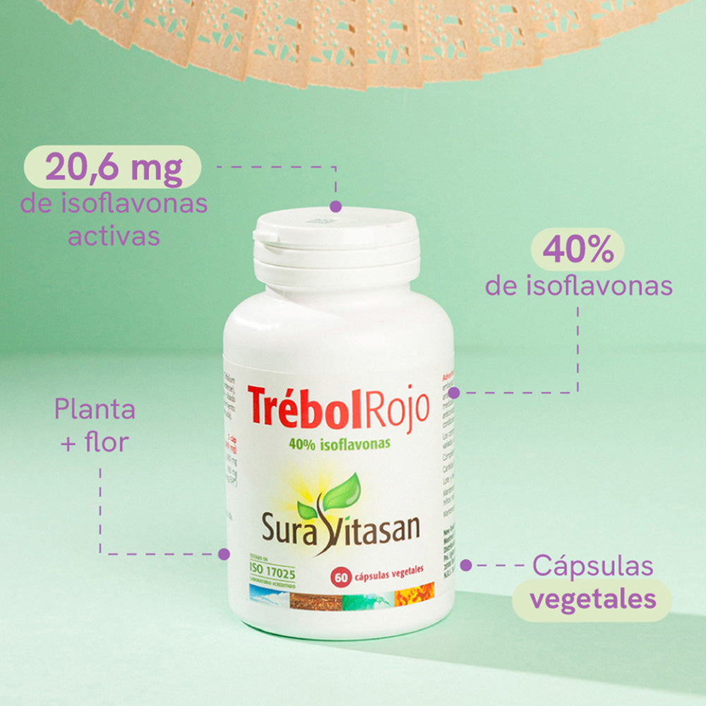 Trébol Rojo 40% · Sura Vitasan — infografía isoflavonas