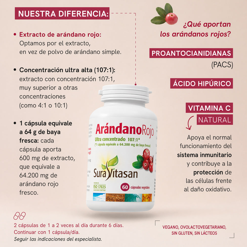 Arándano Rojo · Sura Vitasan — infografía