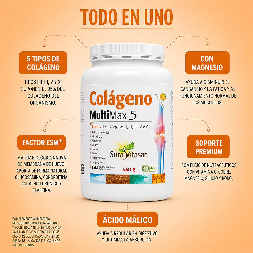 Colágeno Multi Max 5 · Sura Vitasan — infografía