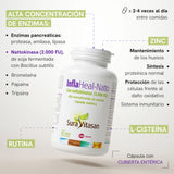 InflaHeal-Natto · Sura Vitasan — infografía
