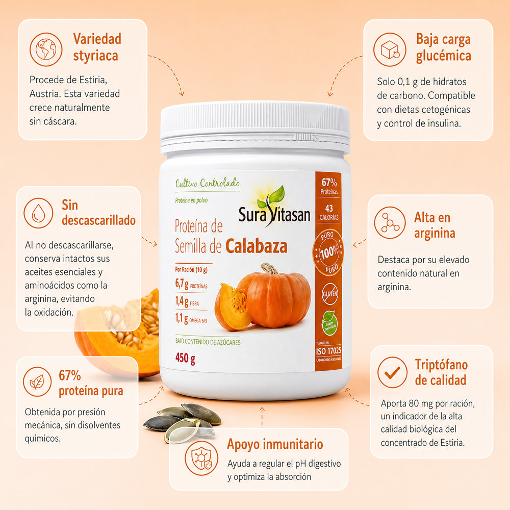 Proteína de Semilla de Calabaza · Sura Vitasan — infografía