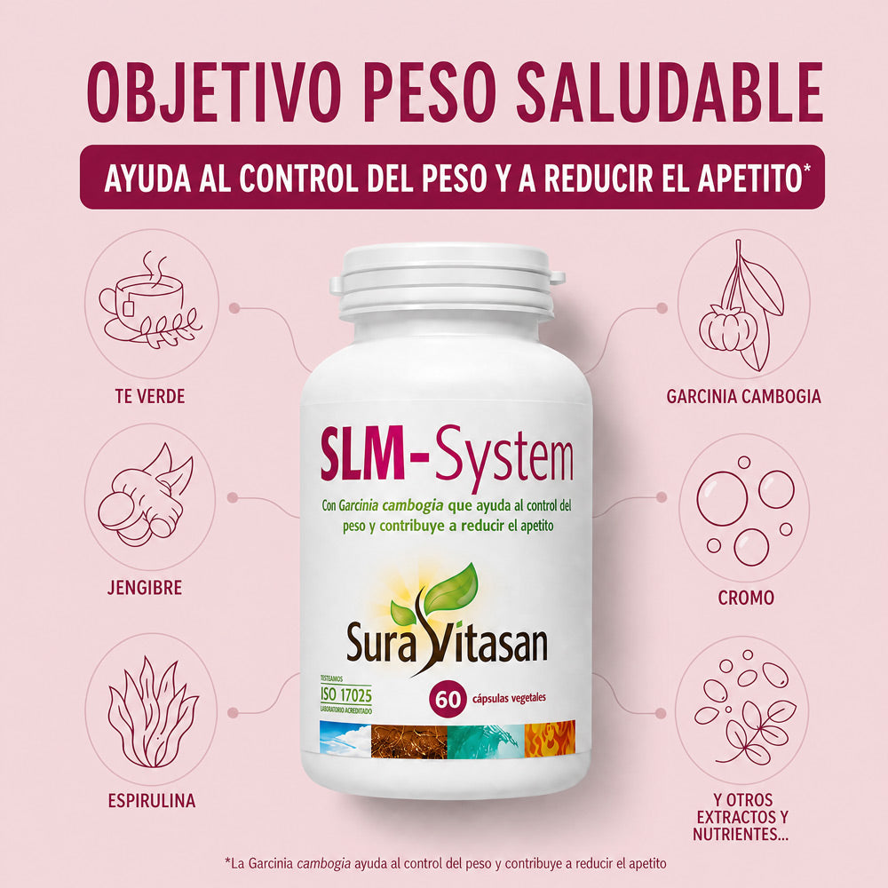 SLM-System · Sura Vitasan — infografía