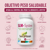 SLM-System · Sura Vitasan — infografía