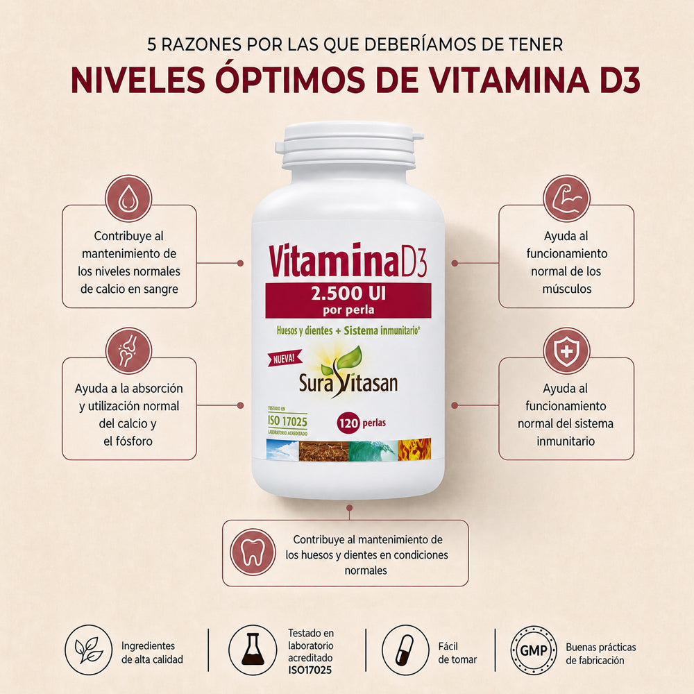 Vitamina D3 2.500 UI · Sura Vitasan — presentación gotas 15 ml